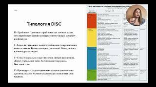 Типология личности DISC