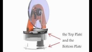 Stirling Engine Cycle