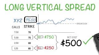 The Right Way To Buy Options -  Long Vertical Spread