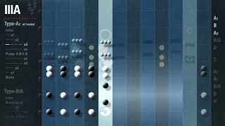 Structure of "Music for 18 Musicians" by Steve Reich (visualization)