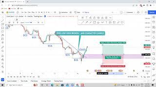 What is BOS AND CHOCH | difference between bos and choch | Daily Trade Analysis