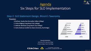 Steps for SLO Implementation. Step 2: Bloom's Taxonomy and SLO Statement Design