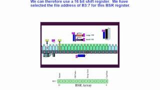 Online PLC Programming Tutorial for Shift Registers - Using The BSR And BSL Bit Shift Instructions