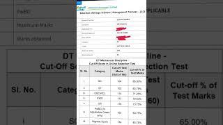 HAL  MT and DT 2023 MECHANICAL cut off