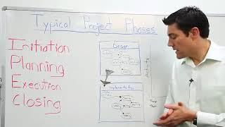 The Typical Phases in Project Management