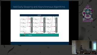 Maggy: Asynchronous distributed hyperparameter optimization based on Apache Spark Asynchronous algo…