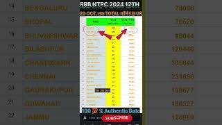 RRB NTPC TOTAL FORM FILL UP | 12th level total form fill up #rrb #ntpc #railway #shorts