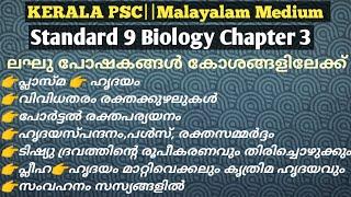 #scertbiology #biology Class 9||Biology ||Simple nutrients into cells Malayalam