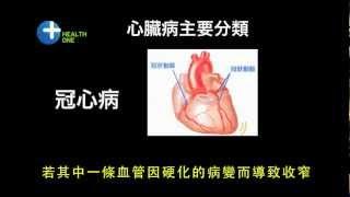 冠心病 (Coronary Heart Disease)