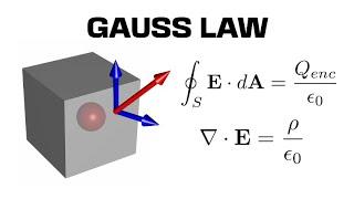 Maxwell Equations: GAUSS LAW for E FIELDS