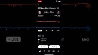 Event Contracts on Robinhood Trump vs Harris #election #robinhoodinvesting