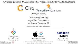 Advanced Quantum ML Algorithms For Prospective Digital Health Developers