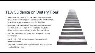 Update on Dietary Fiber on the Nutrition Facts Label