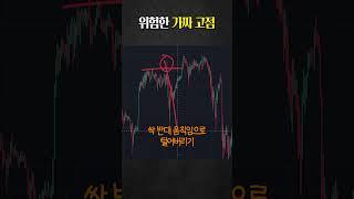 위험한 가짜 고점