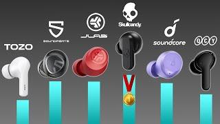 Best BUDGET Earbuds Under $30 (Scored & Ranked)