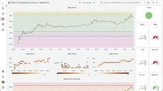 Alpha Charts !!