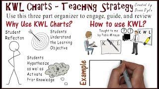 KWL Chart: Teaching Strategies #4