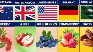 Famous Fruits From Different Countries