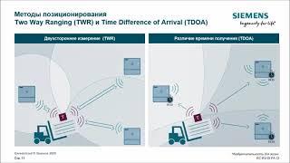 Промышленные системы позиционирования (RTLS) SIEMENS