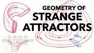 Geometry of Strange Attractors: Chaos From Stretching and Folding in Phase Space