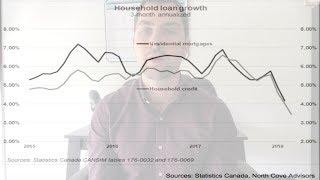 CIBC Says New Mortgage Originations to drop 50% This Year What it means for Canadian Real Estate