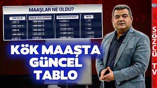 Kök Maaş Hesabı ve Güncel Aylıklar! SGK Uzmanı Emekli Kök Maaşını Tek Tek Hesapladı