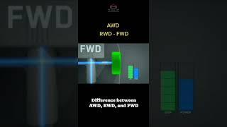 AWD vs RWD vs FWD full comparison #automobile #cargram #carinformation #cardetailing #awd #fwd #rwd