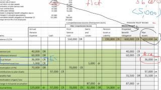 Unexpected Gain/Loss on Pension Plan Assets Calculation