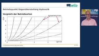 SHK-Lernfeld 7 mit Wilo Pumpen im hydraulischen Umfeld