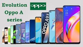 History of Oppo A Series || All OPPO Phones Evolution 2015 - 2022 || Evolution Oppo