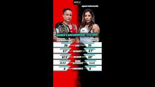 Who will win this weekend? #mma #ufc #ufc307 #trending #raquelpennington #juliannapena #shorts