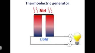 Jenna Walrath: Thermoelectric Materials