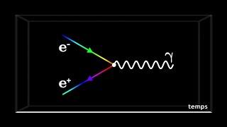 Quantum Electrodynamics and Feynman Diagrams