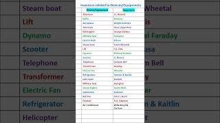 Inventors related to Devices #shorts #gk #science #inventions