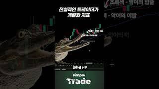 음지에서 뜨고 있는 '전설의 매매지표' #코인매매법 #악어매매법 #비트코인