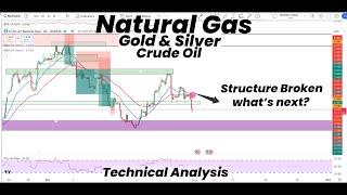 Natural Gas Structure Broken | What's Next ? | Gold | Silver | Crude Oil | Technical Analysis