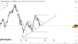 MSFT Stock Technical Analysis (07/10/24)