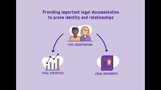 What is civil registration?