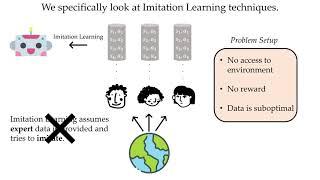 Mark Beliaev's talk at ICML 2022 on "Imitation Learning by Estimating Expertise of Demonstrators"