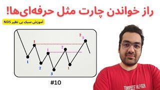 آموزش خواندن چارت ها مثل یک حرفه ای در بازارهای مالی
