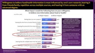 EUFIC Symposium at ICN 2013: 2. Do Media Headlines Equal Credibility and Trust?