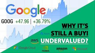 GOOGLE (GOOG) STOCK ANALYSIS - Why It's Still a Long-Term Buy! Undervalued?