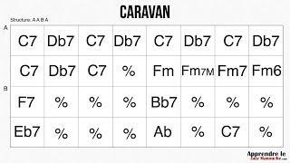 Caravan - Playback jazz manouche - Gypsy jazz backing track / play along