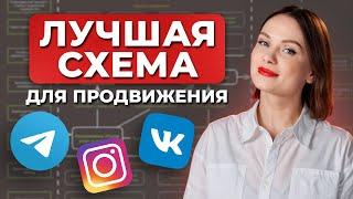 Простая схема для продвижения во ВСЕХ соцсетях СРАЗУ! / Как эффективно вести соцсети в 2024 году?