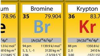 Modern Steel Products - 2014, Alloying elements: lecture 2