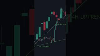 The BEST Timeframe For Trading  (Actual Truth)