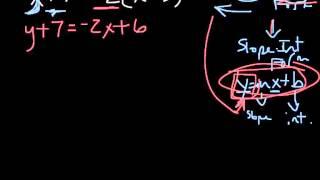 Converting from Point-Slope Form to Slope-Intercept Form