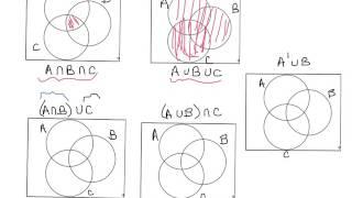 Shading Venn Diagram Regions