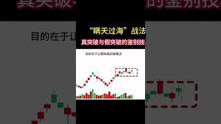 满天过海战法，平台压制 #技術分析 #股票入門