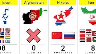 How Many Friends of Different Countries